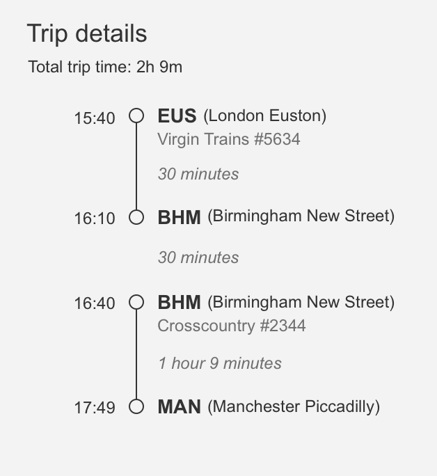 A trip details indicating duration time for the trip and the layovers.