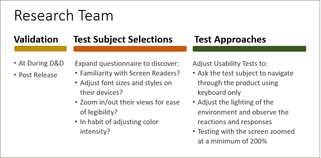 A columnar view of the recommendations for the Researchers, listed above.